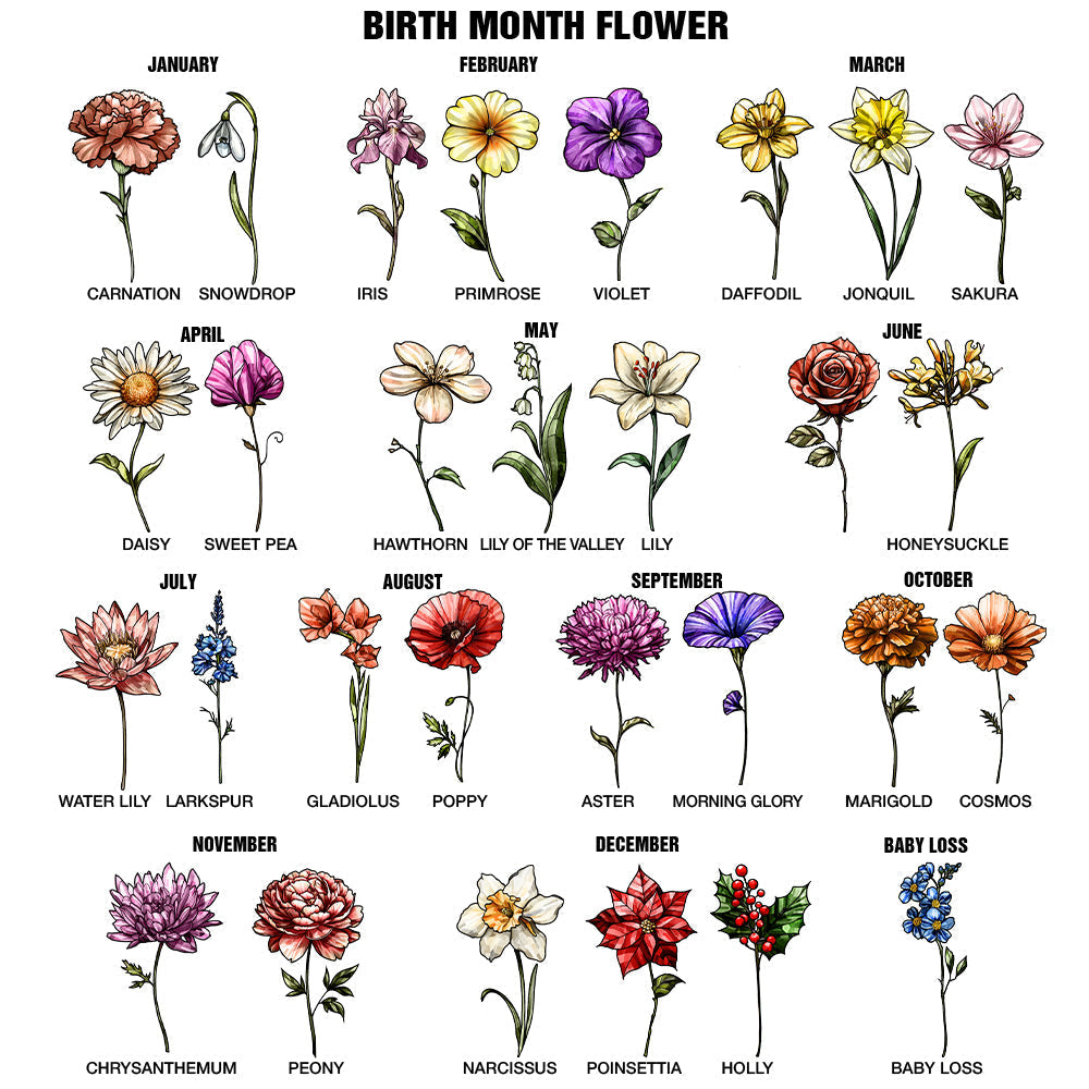 Birth month flower chart